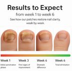 Ritua's Fungal Nail Renewal Patches